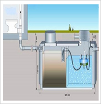 SBR (Sequential Batch Reactor)